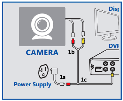 dvr camera installation