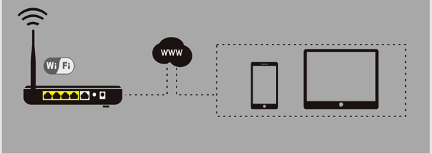 Setup Remote-viewing 