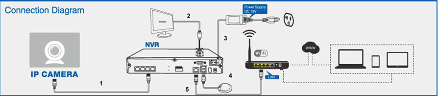 security camera installation