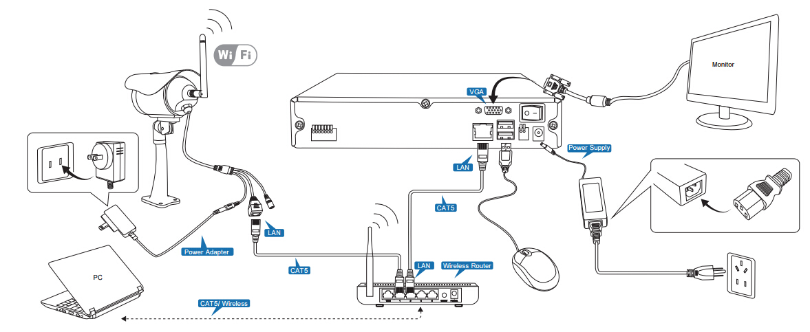 Zmodo Wireless Security Camera System Guide